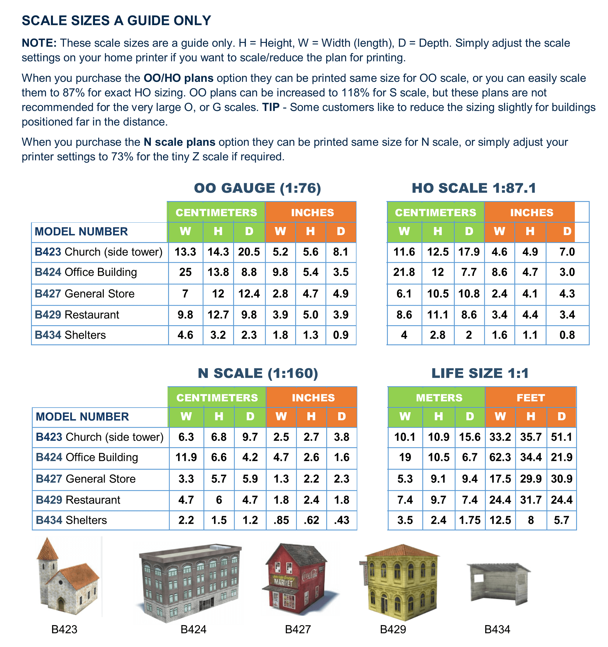 more building plans scale chart