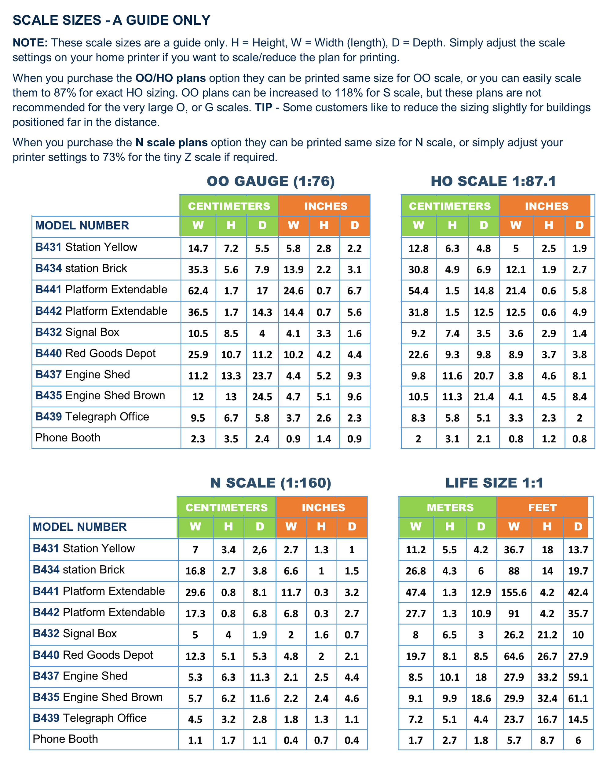 rail yard pack deal pack deal scale chart